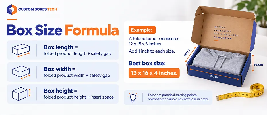 Box Size Formula