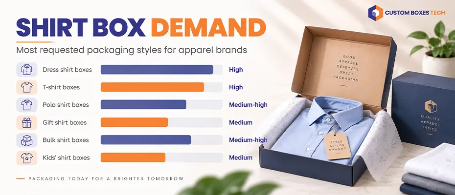 Shirt Box Demand Graph